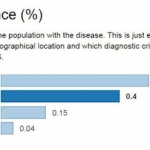 ME/CFS Prevalence