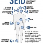 SEID