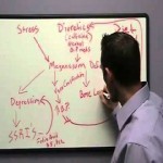 Signs and Symptoms of Magnesium Deficiency