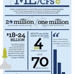 ME/CFS Infographic From Blue Ribbon Foundation