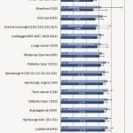 Quality of life scores for ME/CFS vs. other diseases