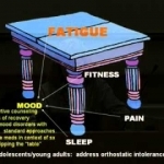 "CFS Treatment Tips"  Dr. Lucinda Bateman - YouTube