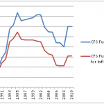 NIH Funding Adjust For Inflation