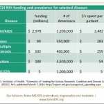 Per Patient Spending 2014