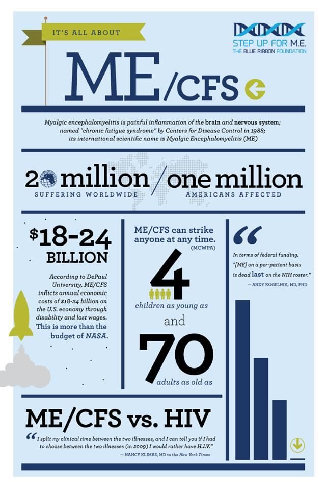 ME/CFS Infographic From Blue Ribbon Foundation