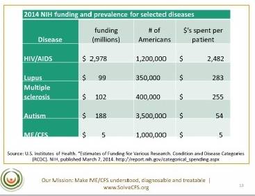 Per Patient Spending 2014