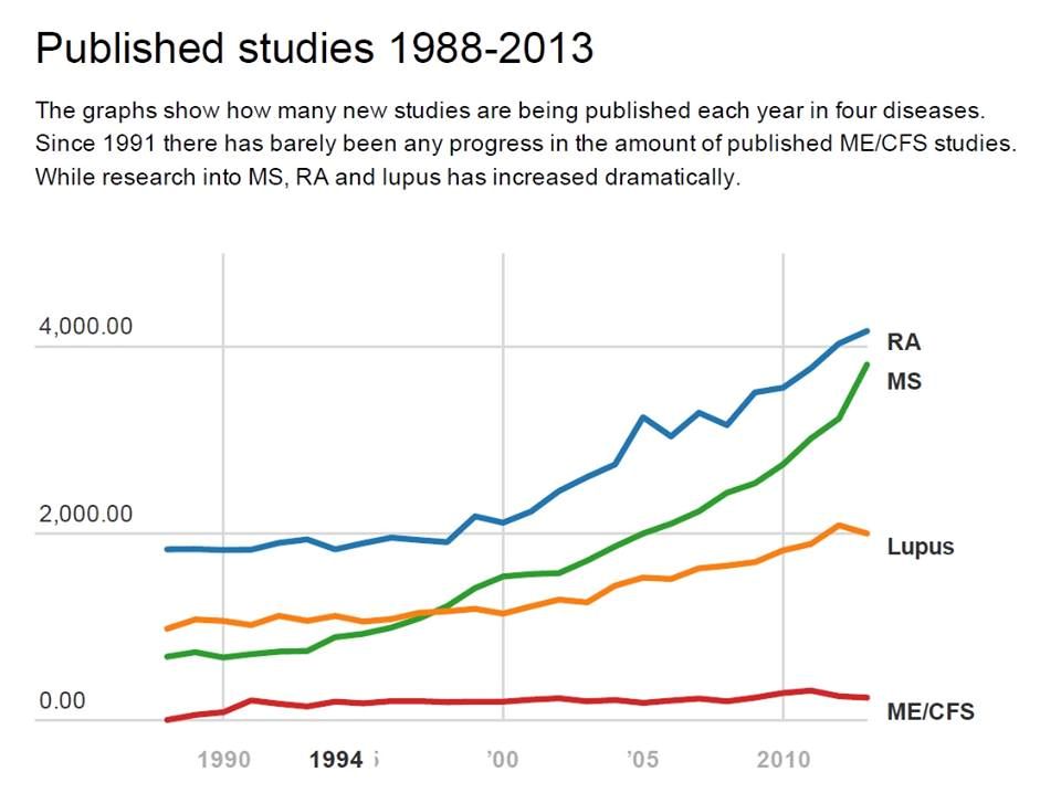 Published Studies Comparison