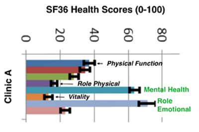 Redefining ME/CFS? CDC Chief Reveals First Fruits of Multi-Center Doctor Study at FDA Stakeholder Meeting