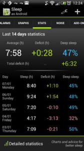 You can conduct a mini-sleep study with the help of your Smartphone and the Sleep as Android app