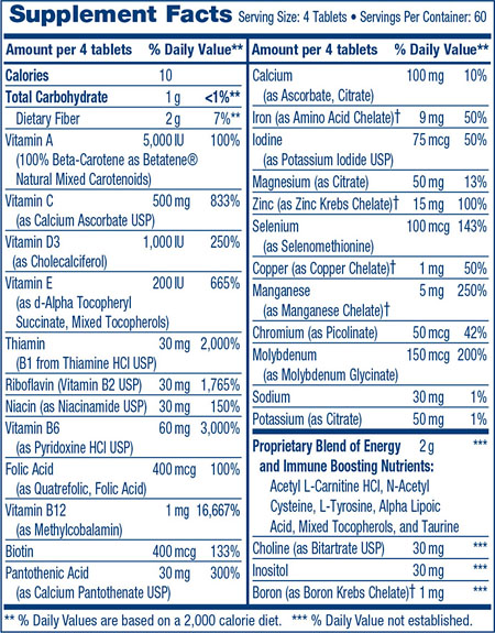 Synergy nutrients