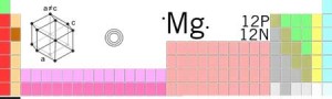 magnesium