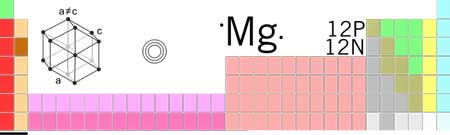 magnesium threonate sleep