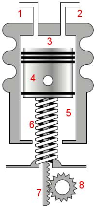 motor