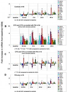 light-gene-expression