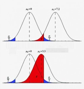 statistics