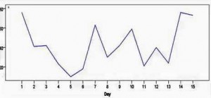 fatigue levels chronic fatigue syndrome