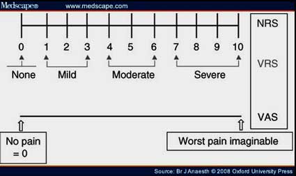 fibromyalgia-visual-analog-scale