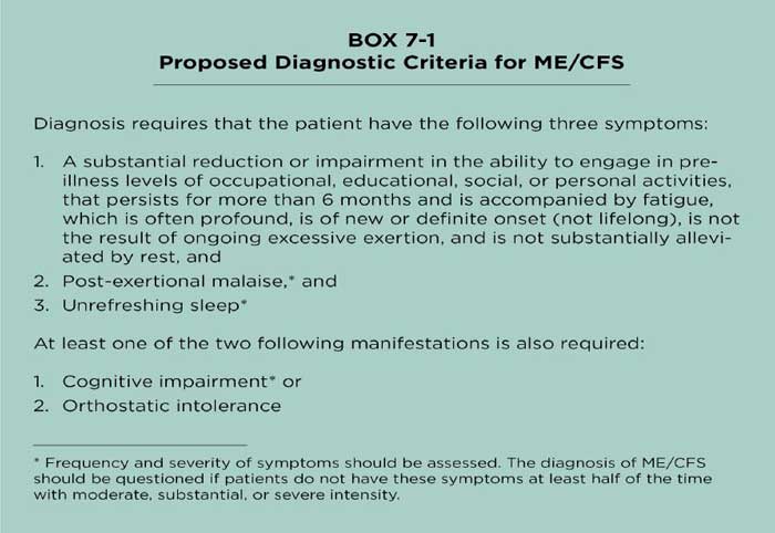 diagnostic-criteria-SEID