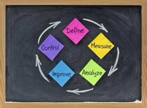 Define-Measure-Analyze