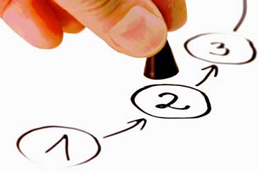 pain management steps