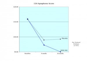 KPAX Response
