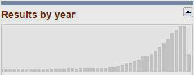 Autism journal citations over time