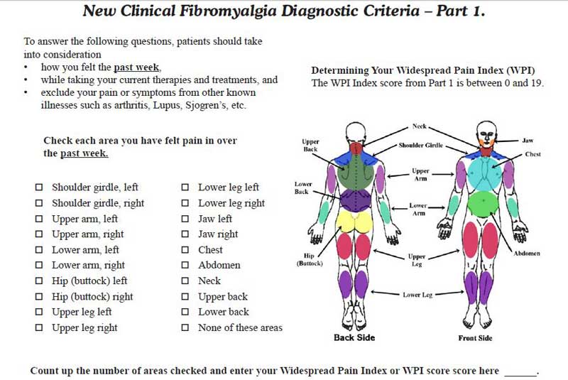 Fibromyalgia Researcher & Doctor Asks “Chronic Pain: Is It All in Your Head” (Hint: It’s Not Psychological)