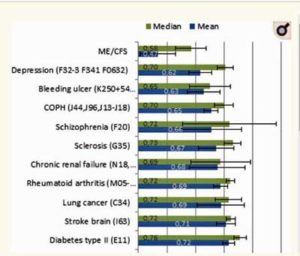 ME_CFS quality of life