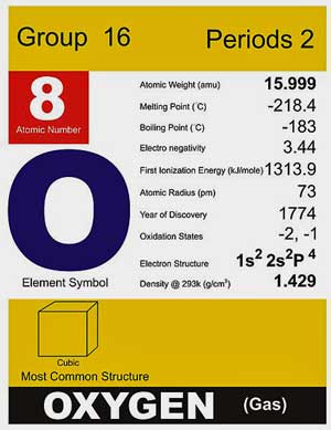 oxygen ME/CFS