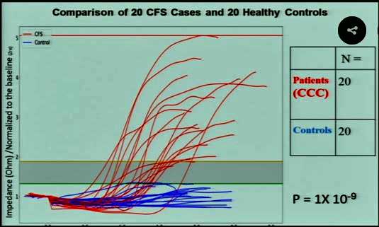 The NIH ME/CFS Conference II: Lipkin’s Possibilities, Prusty’s Big Idea, Oh’s Search and Ron Davis on ALWAYS Moving Forward