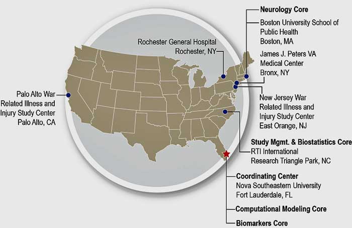 Gulf War Illness Research Network