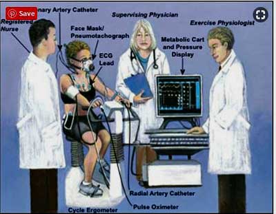 Invasive CPET test