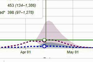 California IHME Model