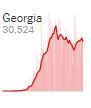 So far Georgia is stable