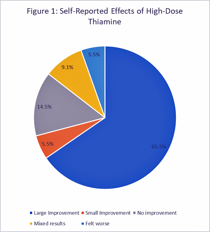 www.healthrising.org