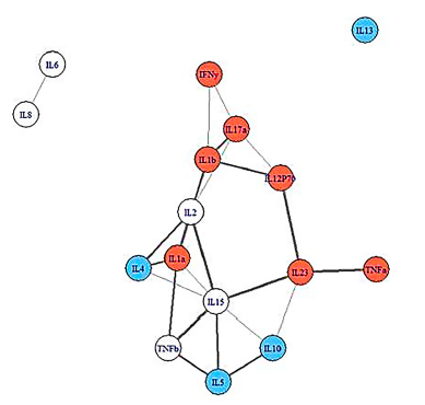 Did Inflexible Cytokine Networks Cause ME/CFS?