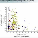 Patterson - me/cfs