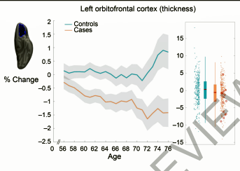 UK-Biobank-Coronavirus-Study