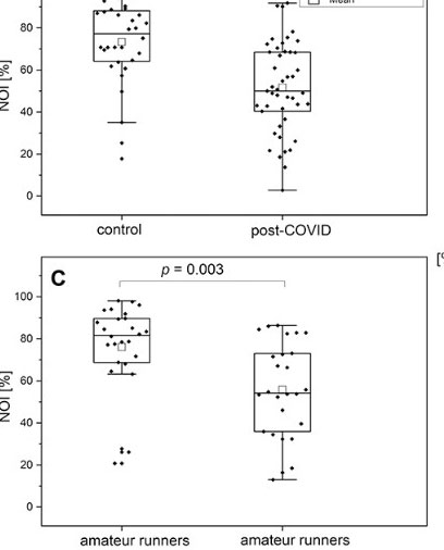 Circulation long COVID