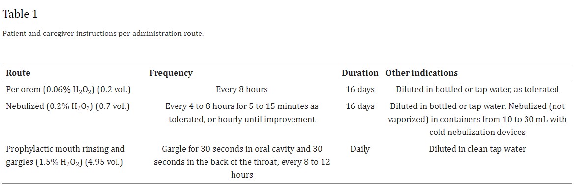 Hydrogen Peroxide Instructions