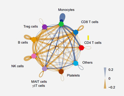 signal strength monocytes ME/CFS