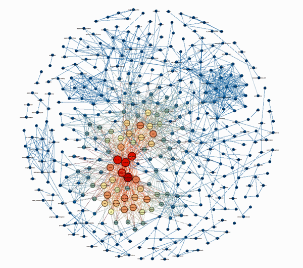 Efthymios artificial intelligence produced knowledge map