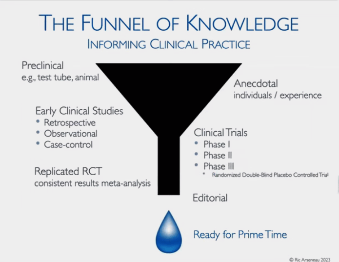 Funnel of knowledge