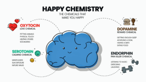 Feel-good brain chemicals