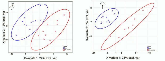 cerebral spinal fluid metabolomics