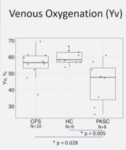 venous oxygen