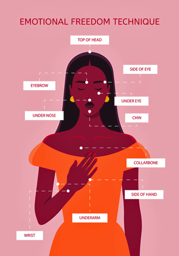 Emotional Freedom Technique (EFT)