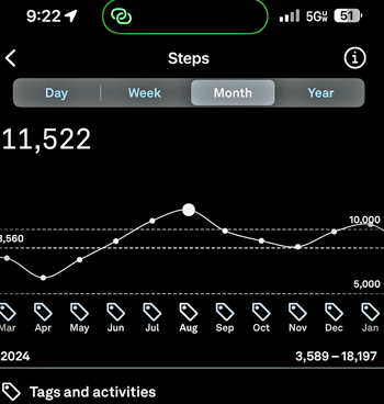 steps per day