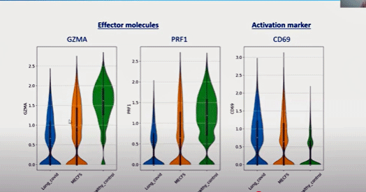 wired and tired T-cells