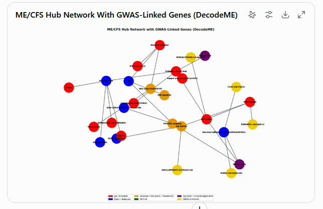 ChatGPT model of Lipkin/Oh/DecodeME results